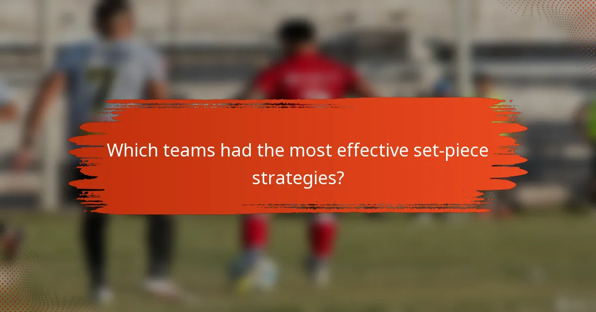 Which teams had the most effective set-piece strategies?